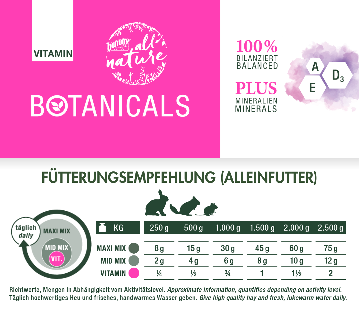 BOTANICALS Vitamin - Multi-Vitamin-Snack 
