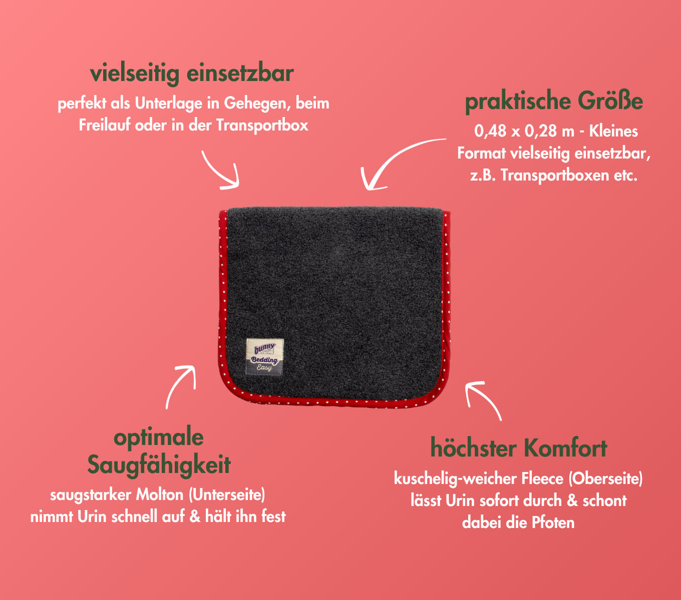 bunnyBedding - Easy MINI - Saugstarke Matte aus Molton für Kleintiere
