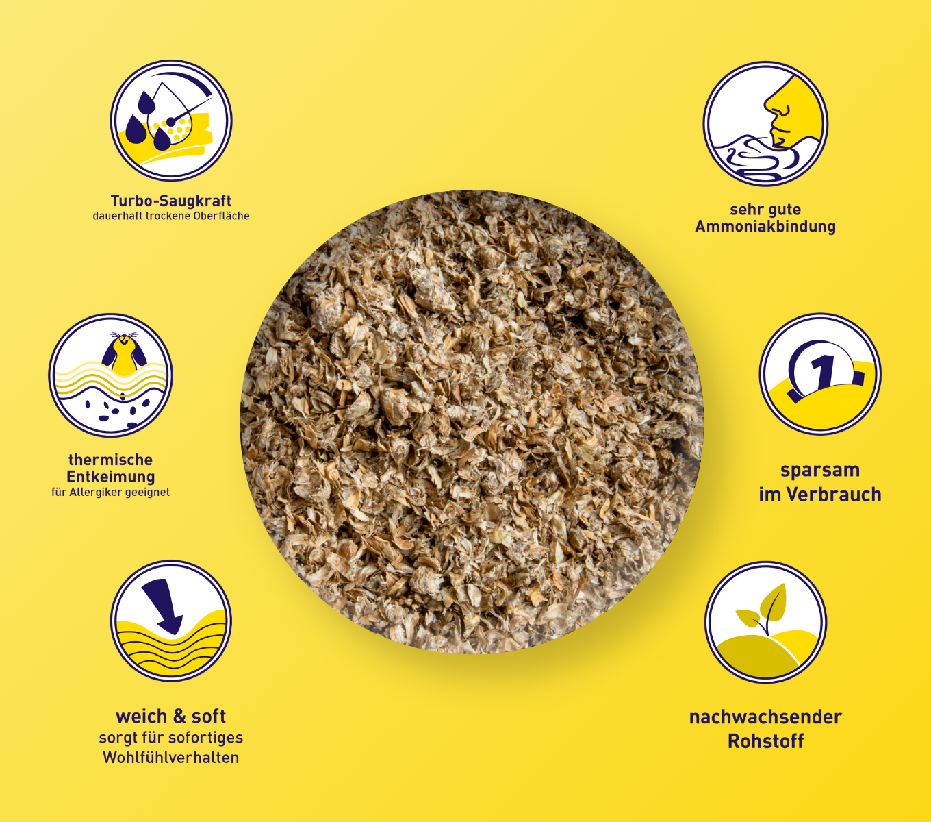 bunnyBedding - UltraDry - Hochabsorbierende Einstreu für ein trockenes Zuhause