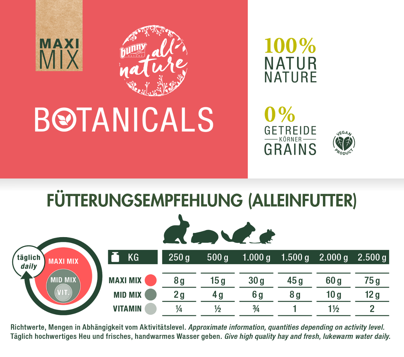 BOTANICALS MAXI MIX - mit Himbeerblättern & Kornblumenblüten