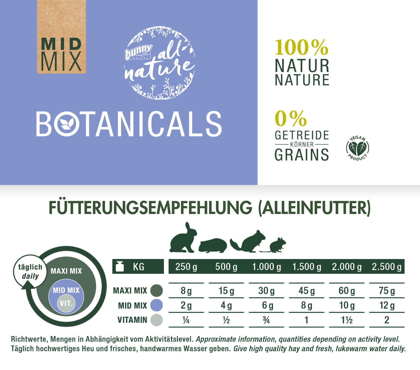 BOTANICALS MID MIX - mit Hibiskusblüten & Petersilienstielen