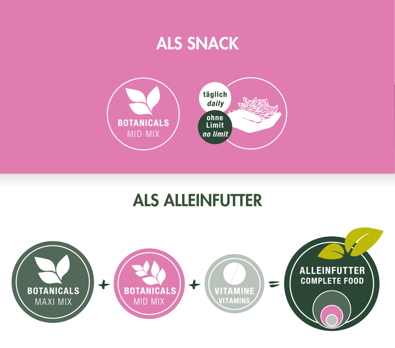 BOTANICALS MID MIX -  aus Spitzwegerich & Rosenblüten