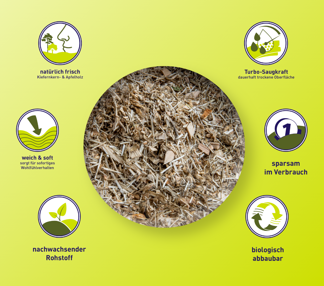 bunnyBedding - Fresh & Dry - Extra frische Einstreu aus Dinkel für Kleintiere