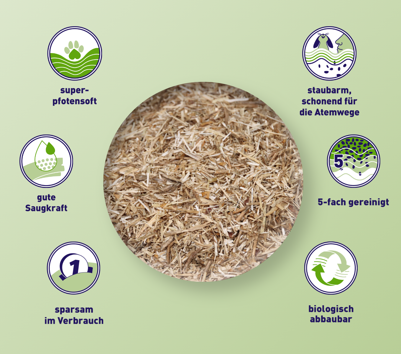 bunnyBedding - Linum - Natürliche Einstreu aus Leinen für Kleintiere