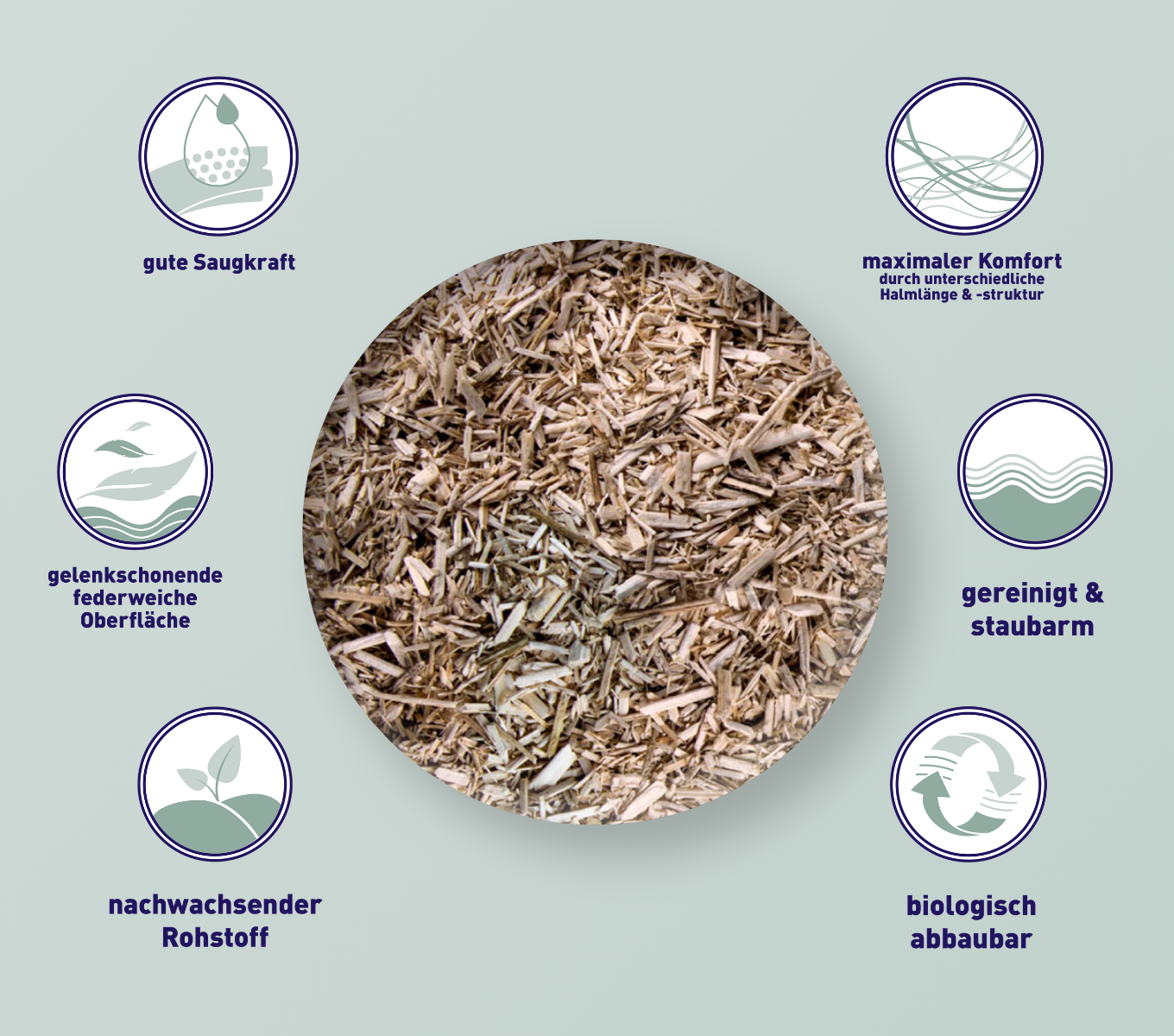 bunnyBedding - Hanf - Umweltfreundliche Einstreu aus Hanf für Kleintiere