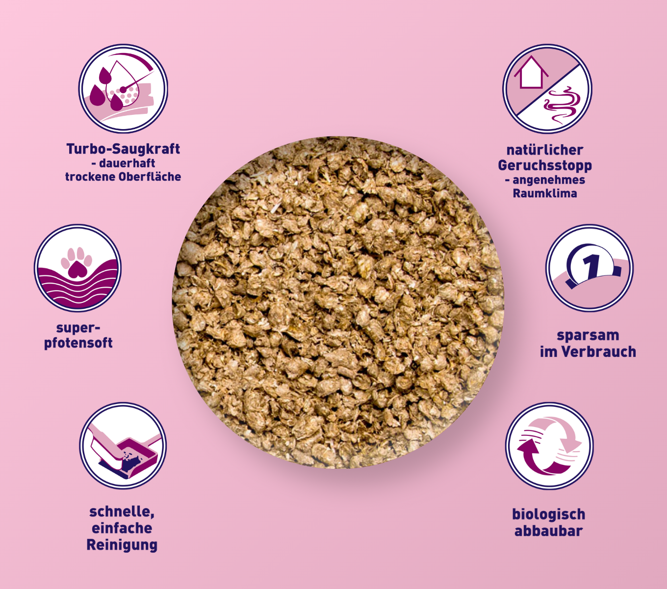 bunnyBedding - Cosy - Weiches, hygienisches Einstreu für Kleintiere
