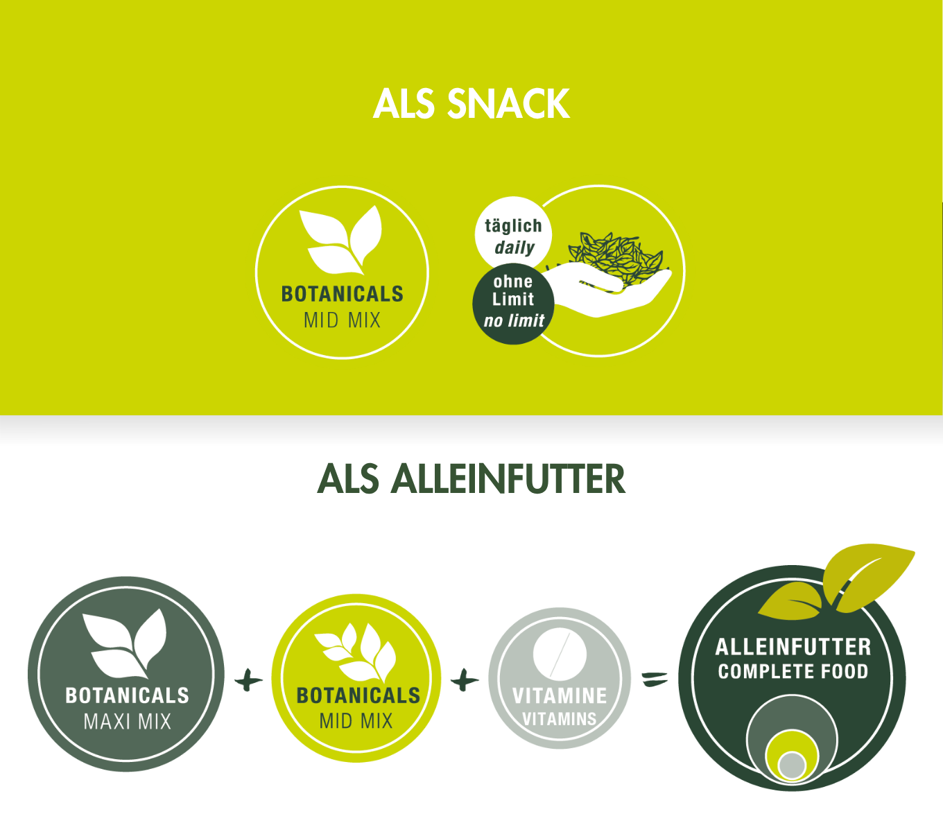 BOTANICALS MID MIX - aus Echinacea & Sonnenblumenblüten