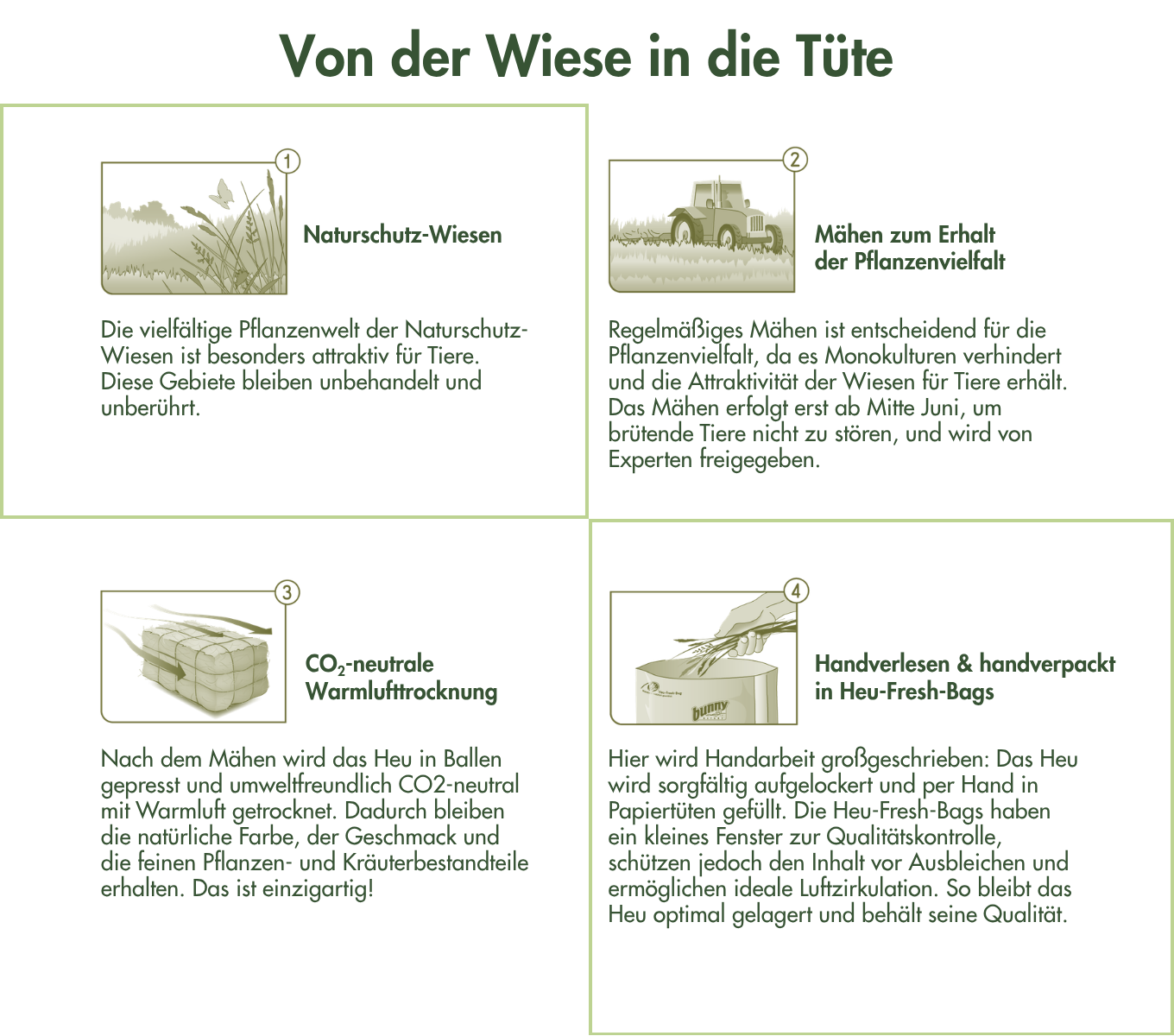 Heu von Naturschutz-Wiesen NATUR - Schonend getrocknetes premium Heu für Kleintiere