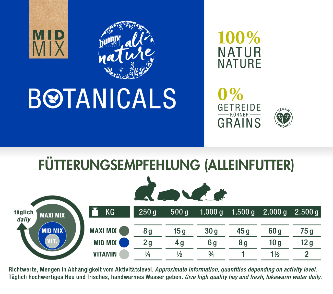 BOTANICALS MID MIX -  mit blauen Kornblumenblüten & Echinacea 
