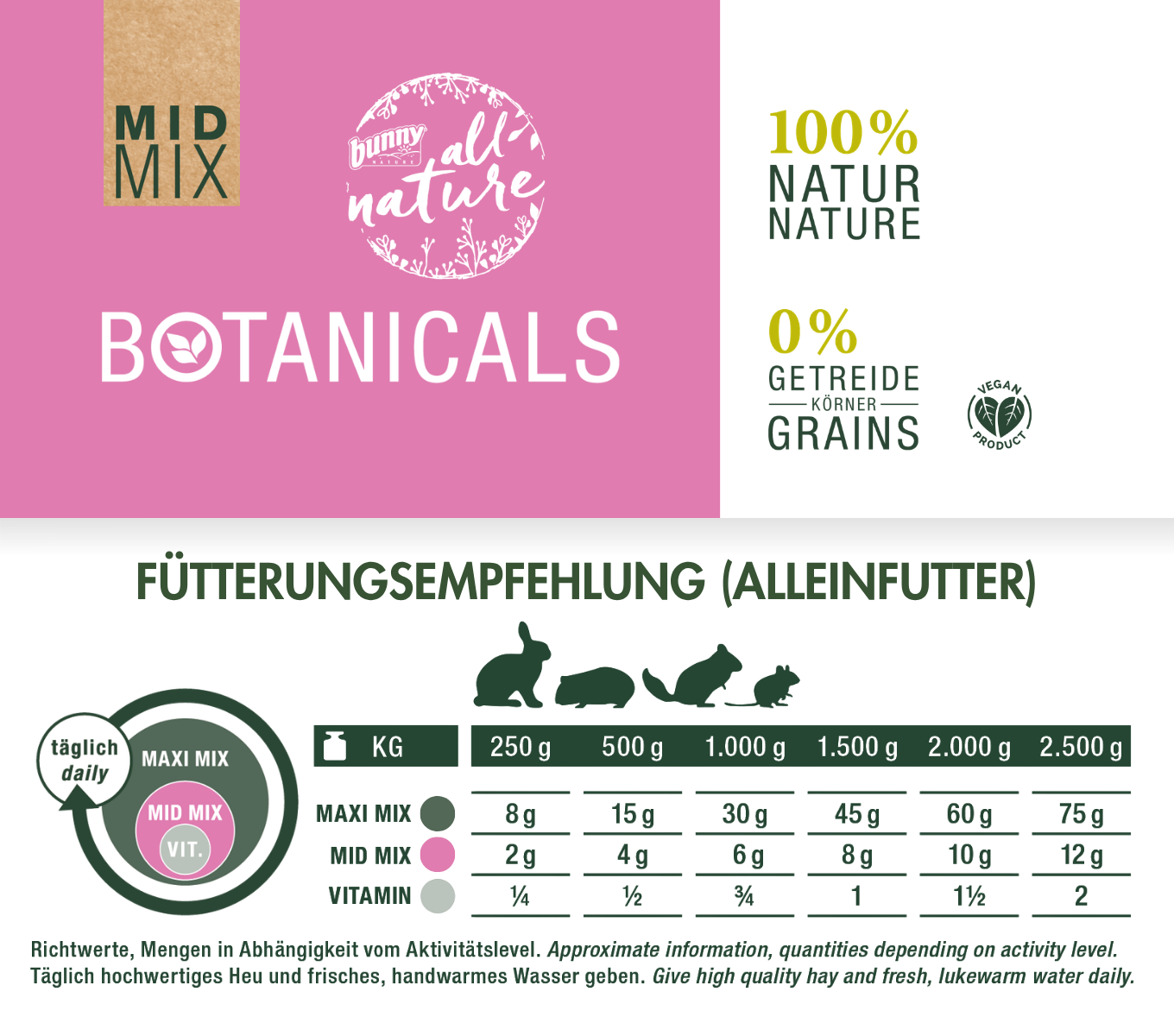 BOTANICALS MID MIX -  aus Spitzwegerich & Rosenblüten