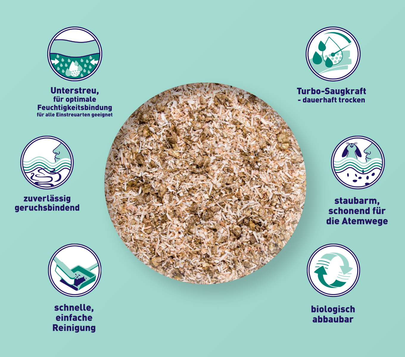bunnyBedding - Absorber - Ultra-absorbierende Einstreu für optimale Sauberkeit