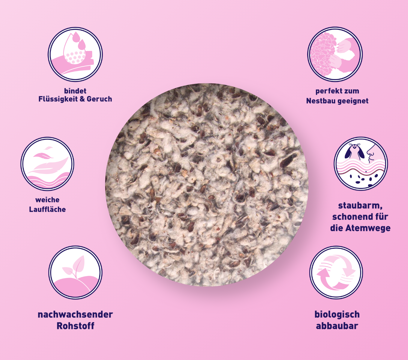 bunnyBedding - Cotton - Hochwertige Baumwollstreu für Kleintiere