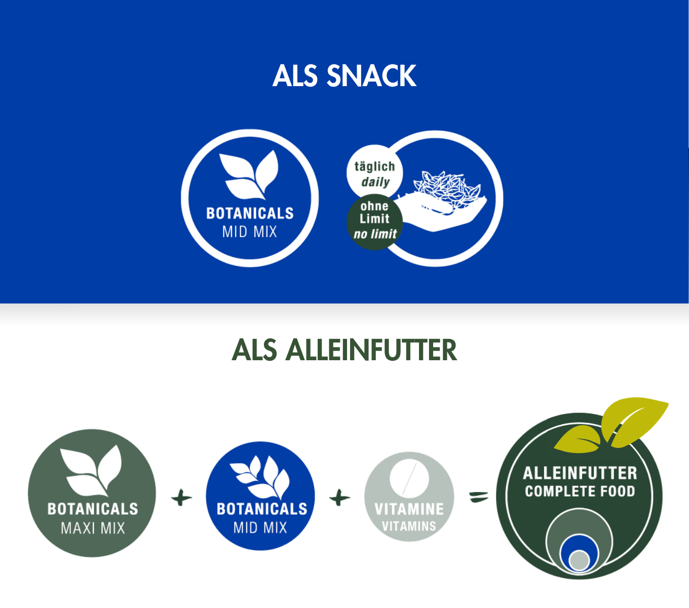 BOTANICALS MID MIX -  mit blauen Kornblumenblüten & Echinacea 